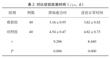 锡类散涂擦治疗小儿疱疹性口腔炎的护理干预效果与体会2