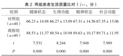 探究全程健康教育在糖尿病患者护理中的应用效果及对血糖指标的影响2