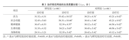 小骨窗颅内血肿清除术治疗高血压性脑出血的临床研究3