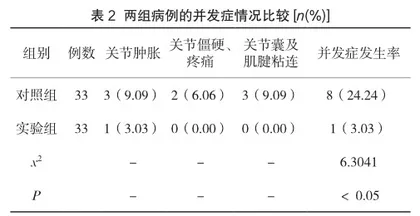 骨折康复治疗对骨折术后患者关节并发症发生率的影响分析2