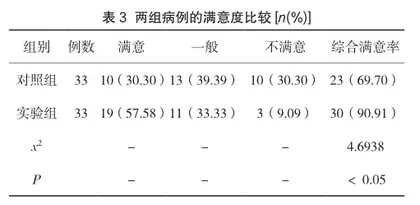骨折康复治疗对骨折术后患者关节并发症发生率的影响分析3