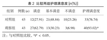 肺癌手术患者护理过程中使用强化疼痛护理干预的临床价值1
