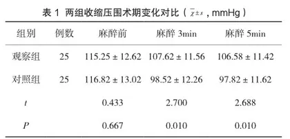 小剂量麻黄碱对门诊无痛胃镜检查麻醉中循环功能的影响分析1