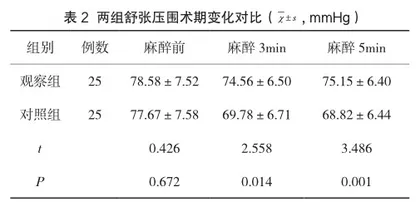 小剂量麻黄碱对门诊无痛胃镜检查麻醉中循环功能的影响分析2