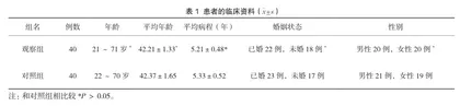 不同护理服务对艾滋病患者负性心理的改善对比分析