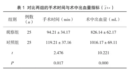 以子宫颈为中心放射状改良大八字缝合在穿透性胎盘植入术中止血的效果分析