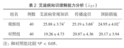 不同护理服务对艾滋病患者负性心理的改善对比分析1