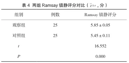 小剂量麻黄碱对门诊无痛胃镜检查麻醉中循环功能的影响分析4