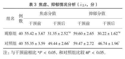 不同护理服务对艾滋病患者负性心理的改善对比分析2