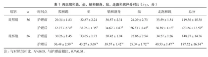 延续性护理服务对脑性瘫痪患儿康复效果的影响