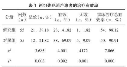 黄体酮联合心理干预对先兆流产的治疗效果及应用价值1