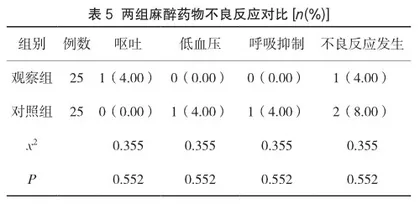 小剂量麻黄碱对门诊无痛胃镜检查麻醉中循环功能的影响分析5