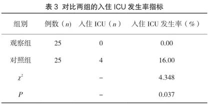 以子宫颈为中心放射状改良大八字缝合在穿透性胎盘植入术中止血的效果分析3
