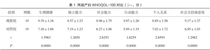 妇幼保健中母乳喂养护理方法及临床效果评估1