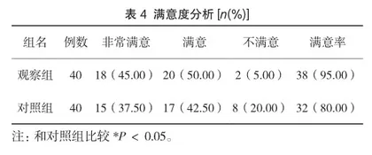 不同护理服务对艾滋病患者负性心理的改善对比分析3