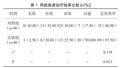 分析光子嫩肤仪用于面部黄褐斑患者治疗的临床效果
