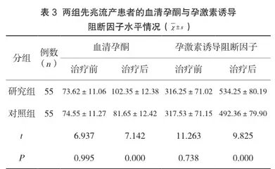 黄体酮联合心理干预对先兆流产的治疗效果及应用价值3