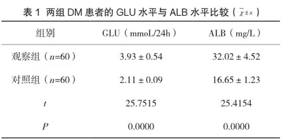 尿糖与尿微量白蛋白联合检验应用于糖尿病早期肾损伤诊断的价值及准确度评价