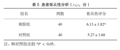 不同护理服务对艾滋病患者负性心理的改善对比分析4