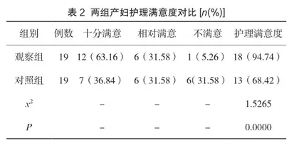 妇幼保健中母乳喂养护理方法及临床效果评估2