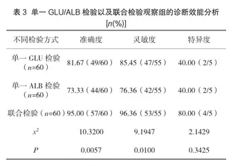 尿糖与尿微量白蛋白联合检验应用于糖尿病早期肾损伤诊断的价值及准确度评价3