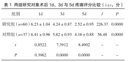 针对性并发症护理在胸腔镜肺结节手术围术期护理中的应用效果1