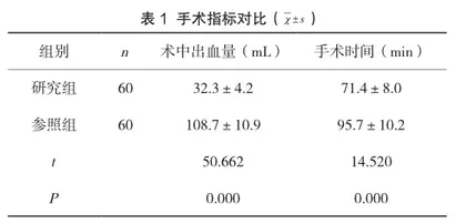 比较腹腔镜子宫肌瘤剔除术和传统开腹术治疗子宫肌瘤的不同效果