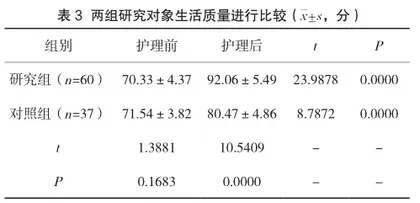 针对性并发症护理在胸腔镜肺结节手术围术期护理中的应用效果3