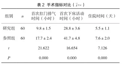 比较腹腔镜子宫肌瘤剔除术和传统开腹术治疗子宫肌瘤的不同效果2