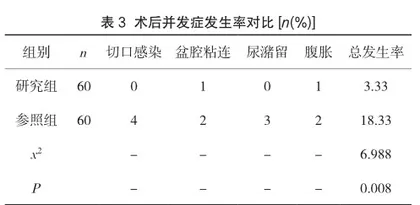 比较腹腔镜子宫肌瘤剔除术和传统开腹术治疗子宫肌瘤的不同效果3
