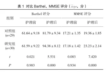 舒适护理干预对重症颅脑外伤患者功能康复的影响分析