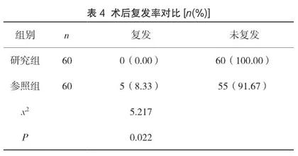 比较腹腔镜子宫肌瘤剔除术和传统开腹术治疗子宫肌瘤的不同效果4