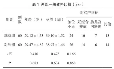 优质护理服务模式在剖宫产产妇护理中的应用效果观察1