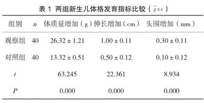 规范化小组护理模式在新生儿护理及安全管理中的应用