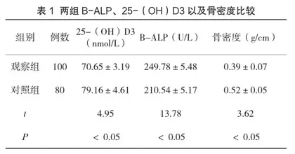 骨碱性磷酸酶、血25-羟维生素D3联合骨密度对小儿维生素D缺乏性佝偻病的诊断价值