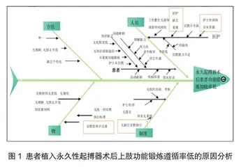 品管圈在提高永久起搏器植入术后患者肢体功能锻炼遵循率的应用