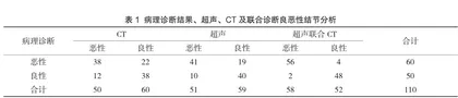 甲状腺结节超声影像与CT影像检查的效果对照分析