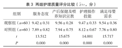 优质护理服务模式在剖宫产产妇护理中的应用效果观察3