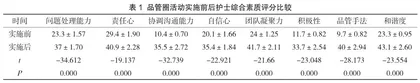 品管圈在提高永久起搏器植入术后患者肢体功能锻炼遵循率的应用2