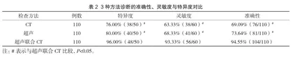 甲状腺结节超声影像与CT影像检查的效果对照分析2
