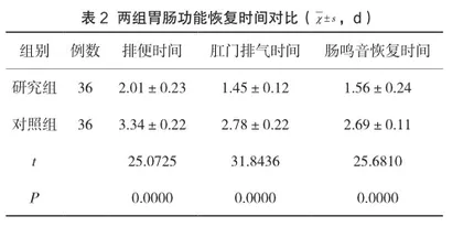 吊线法单孔腹腔镜胆囊切除术治疗胆囊息肉对肝功能与肠道功能的影响2