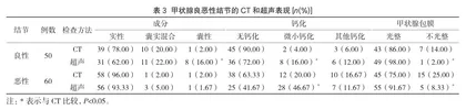 甲状腺结节超声影像与CT影像检查的效果对照分析3
