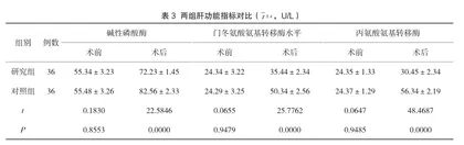 吊线法单孔腹腔镜胆囊切除术治疗胆囊息肉对肝功能与肠道功能的影响3