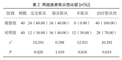 肿瘤化疗患者PICC置管护理中静疗小组的应用分析2