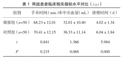 消化道息肉行内镜下黏膜切除术治疗有效性与安全性研究