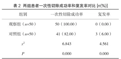 消化道息肉行内镜下黏膜切除术治疗有效性与安全性研究2