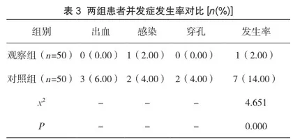 消化道息肉行内镜下黏膜切除术治疗有效性与安全性研究3