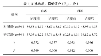 心理康复早期介入对老年性脑卒中患者康复疗效的影响1