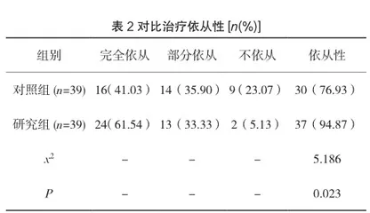 心理康复早期介入对老年性脑卒中患者康复疗效的影响2