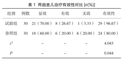 风险防范护理在儿科护理管理中的应用效果分析